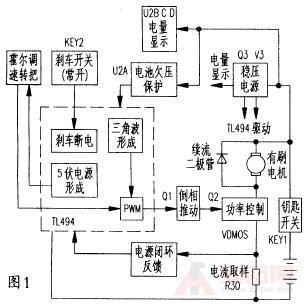 ��ˢ�綯��������